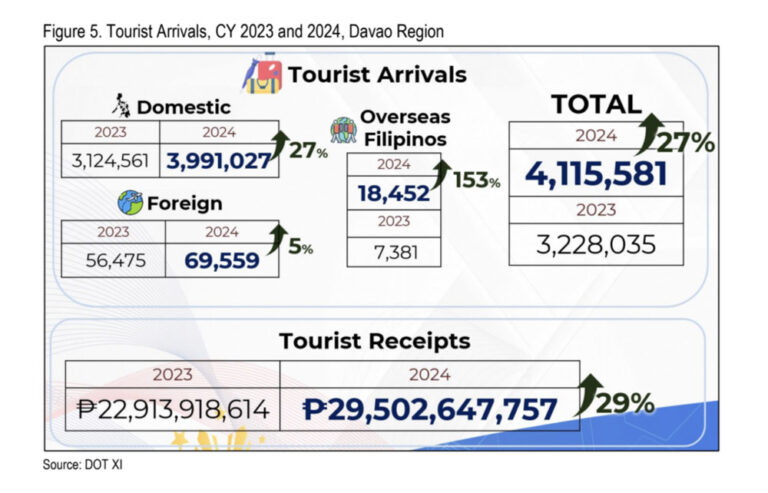 dav-tourism